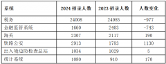 <strong>本来我的专业考不了公事员</strong>